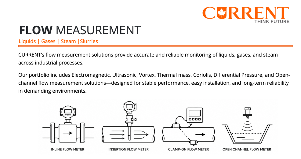 Current Instruments flow measurement solutions for liquids, gases, steam, and slurries