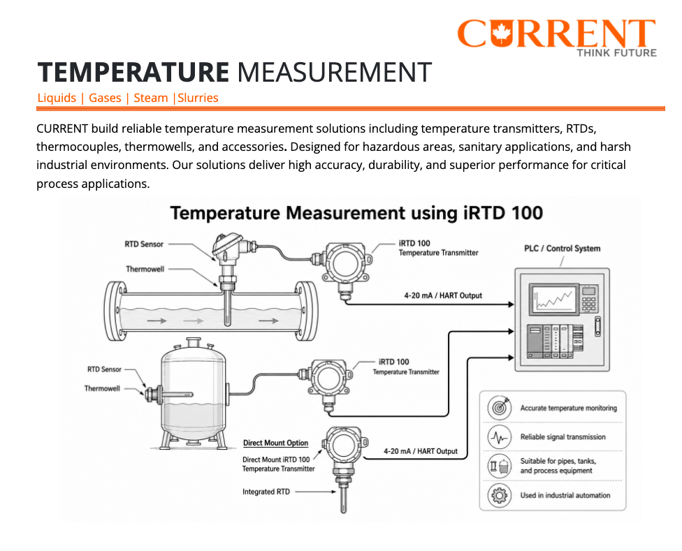 Current Instruments temperature measurement solutions for liquids, gases, steam, and slurries